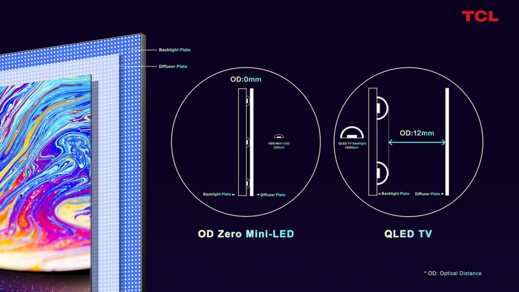 What is mini-LED TV? Smaller LEDs can offer better picture quality