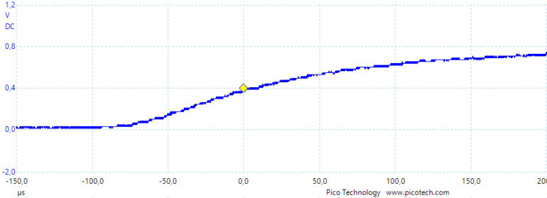 LG OLED C1 Messung der Reaktionszeit