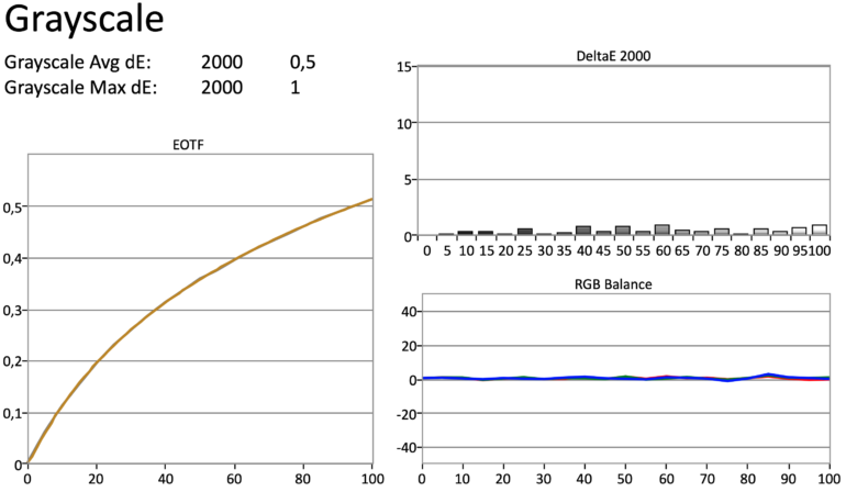 LG OLED C1 brightness measurement after SDR calibration
