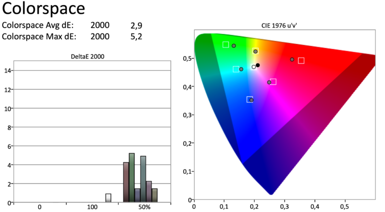 LG OLED C1 Farbraummessung vor der HDR Kalibrierung