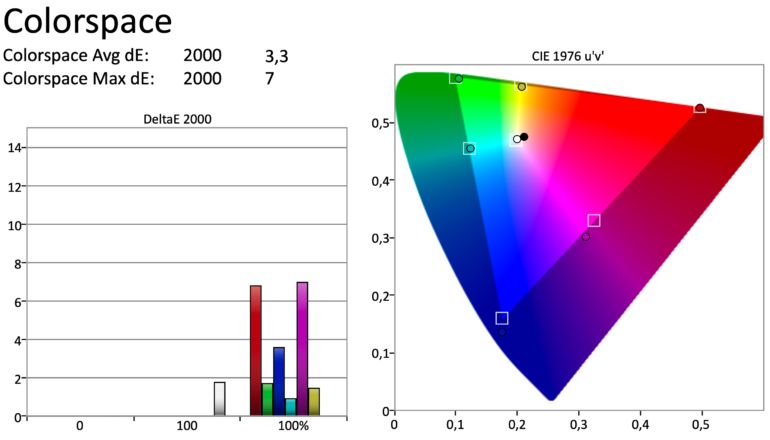 LG OLED C1 Farbraummessung vor der SDR Kalibrierung