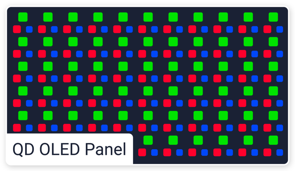 VA, IPS, OLED & Co Panel QD OLED Panel