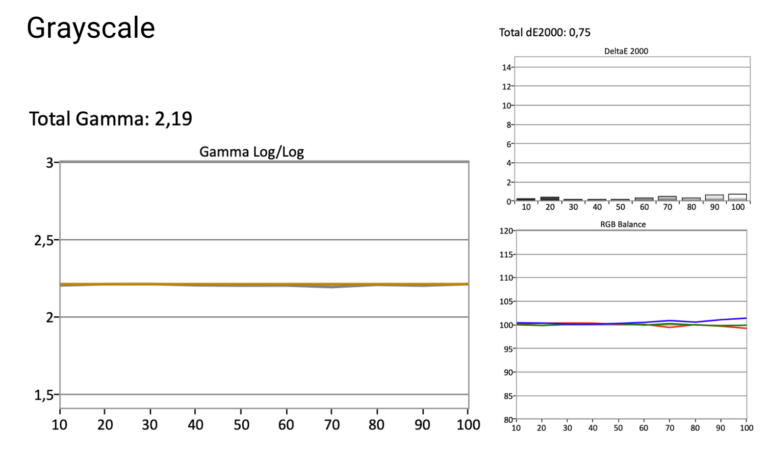 LG QNED81 after brightness calibration