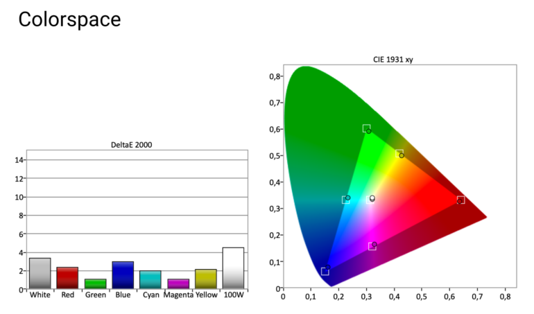 LG UQ81 before color calibration