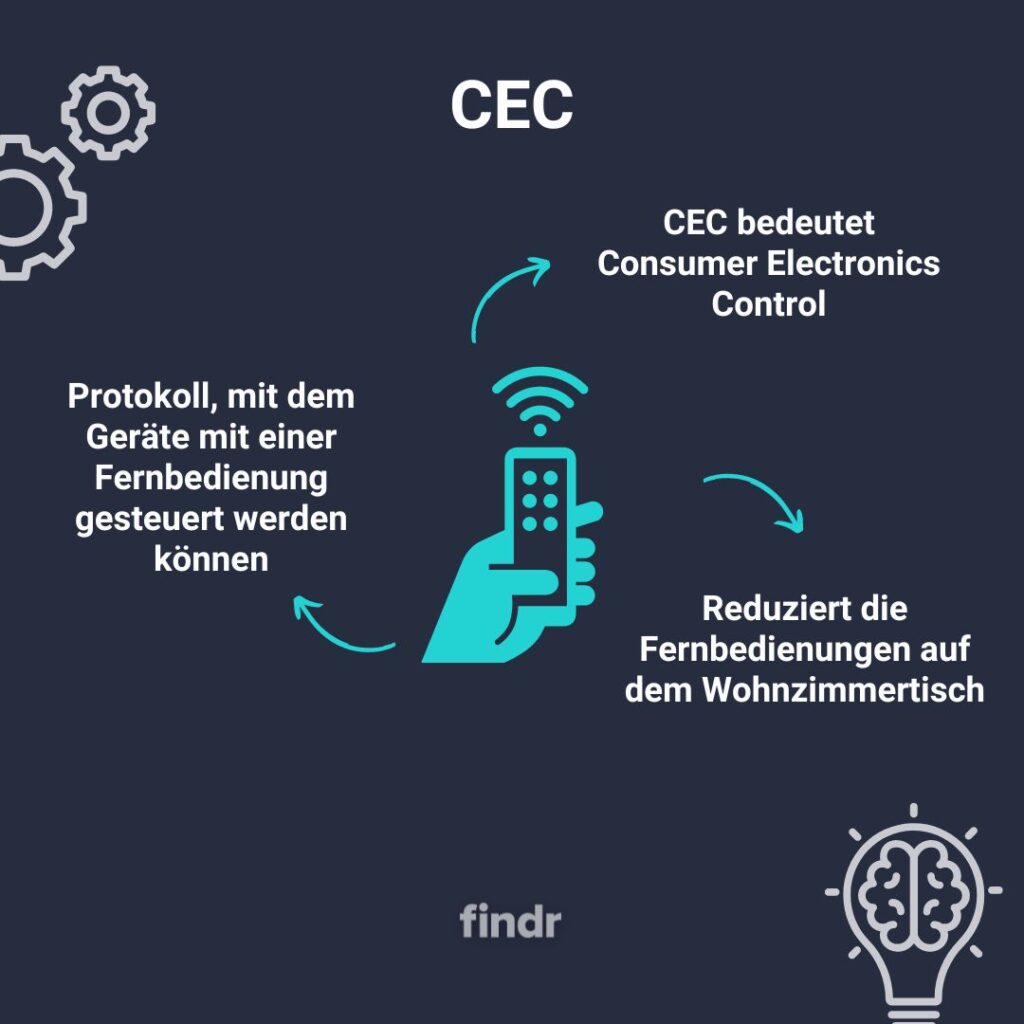 CEC (Consumer Electronics Control)