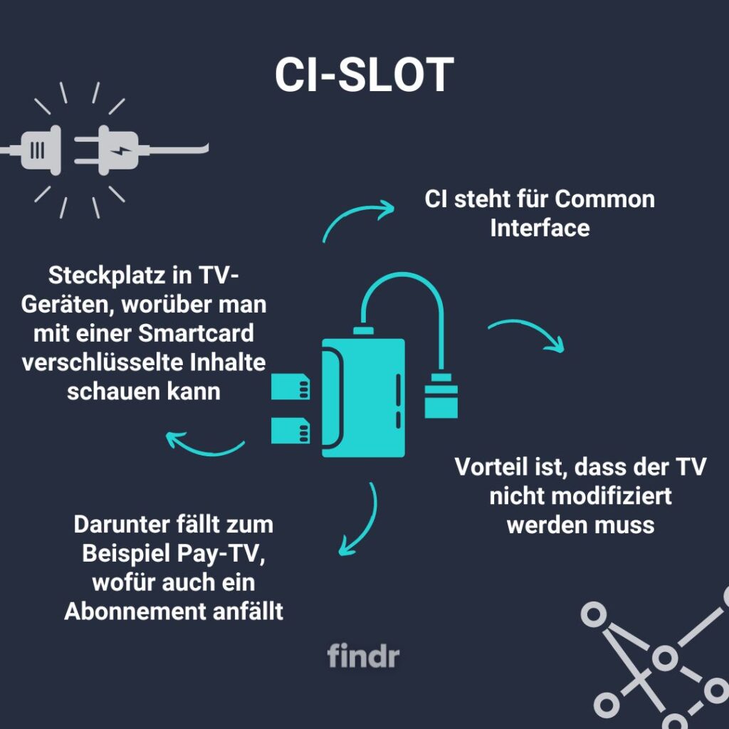 CI-Slot (Common Interface)