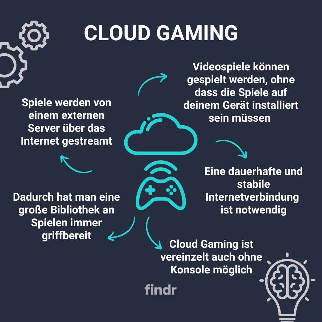 Cloud gaming explained: what is it, and what services are available?