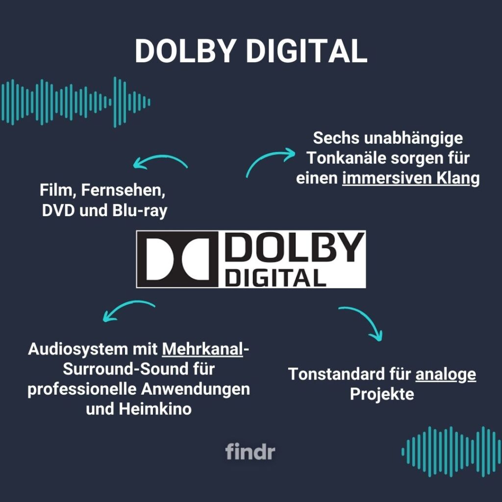 Dolby Digital 