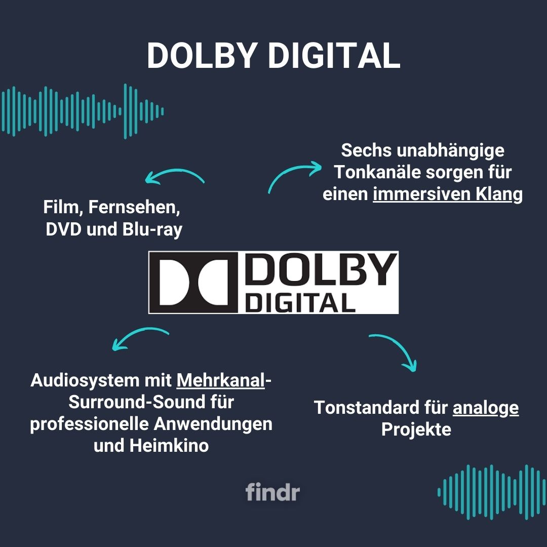 Dolby Atmos - Wikipedia