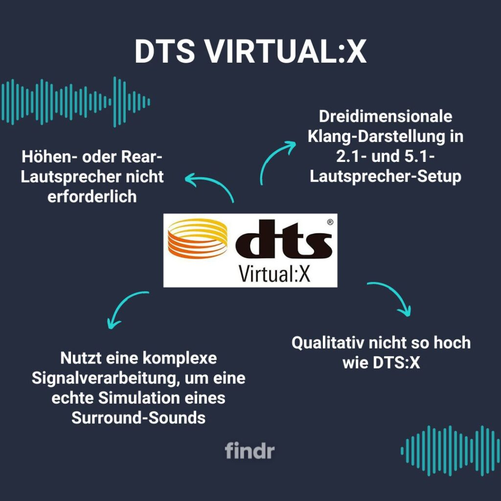 DTS Virtual:X