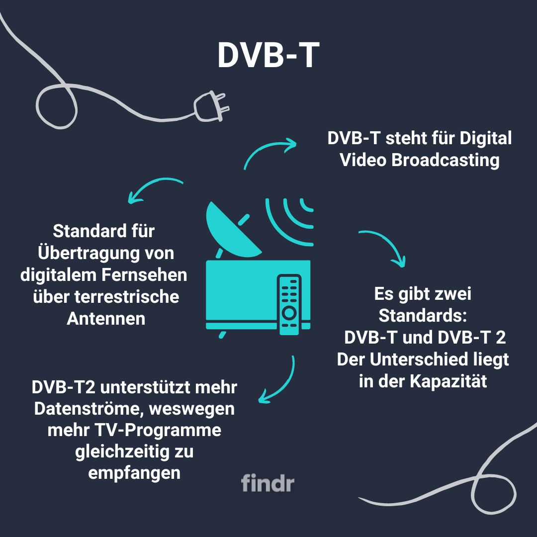 DVB-T2 in 80% of European terrestrial homes: how resilient is DTT  distribution? - Dataxis