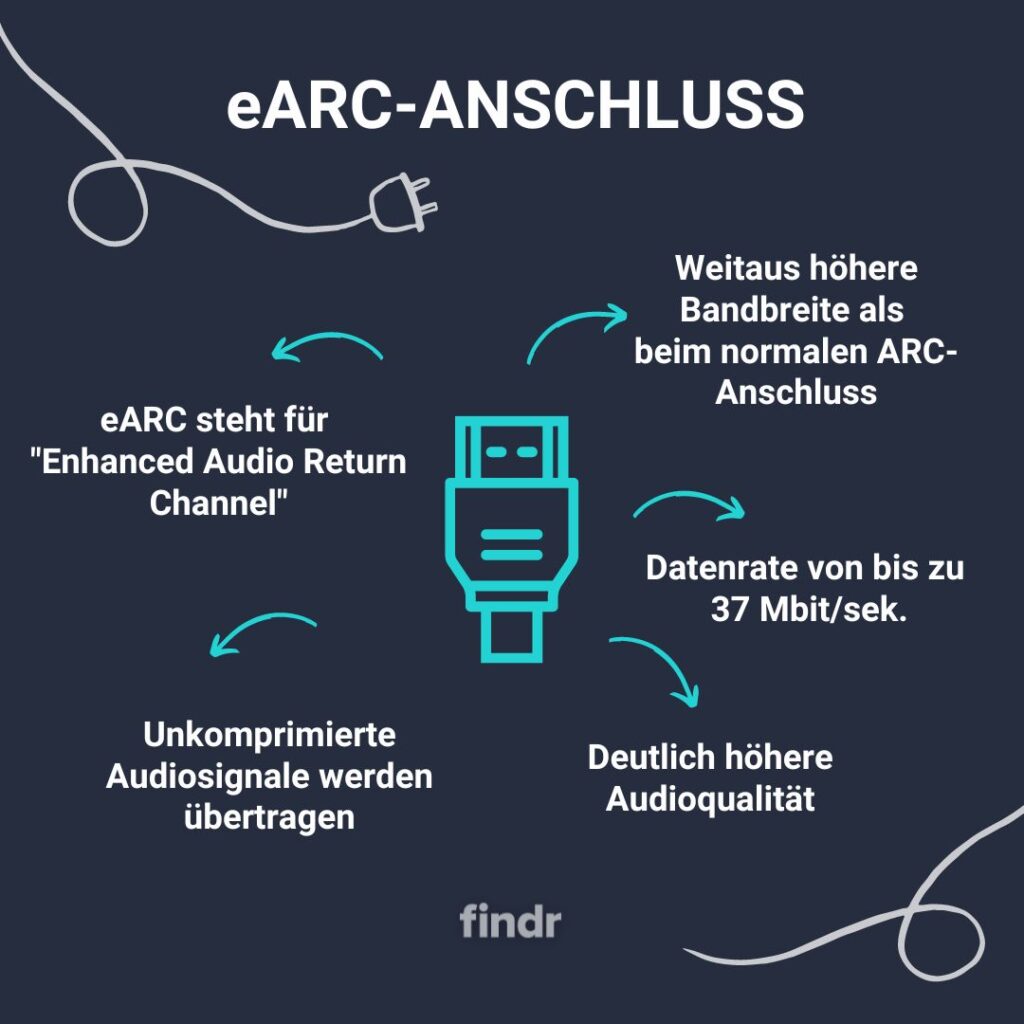 eARC (Enhanced Audio Return Channel)