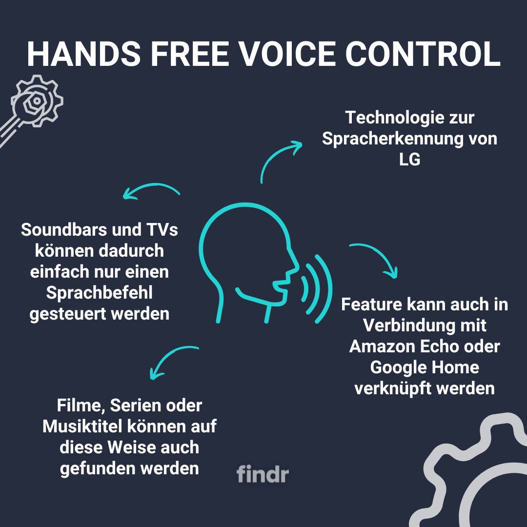 Hands Free Voice Control > Function explanation • tvfindr Wiki