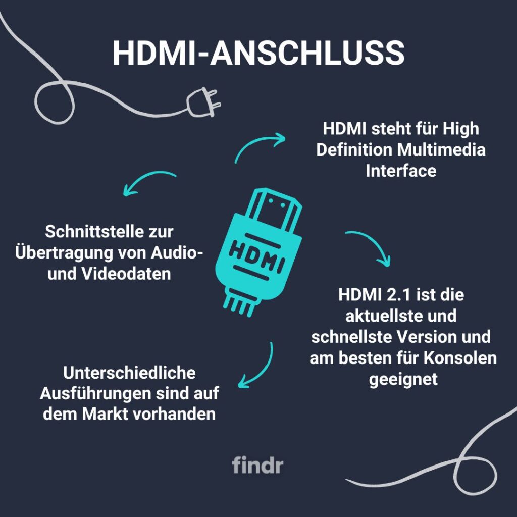 HDMI (High Definition Multimedia Interface)