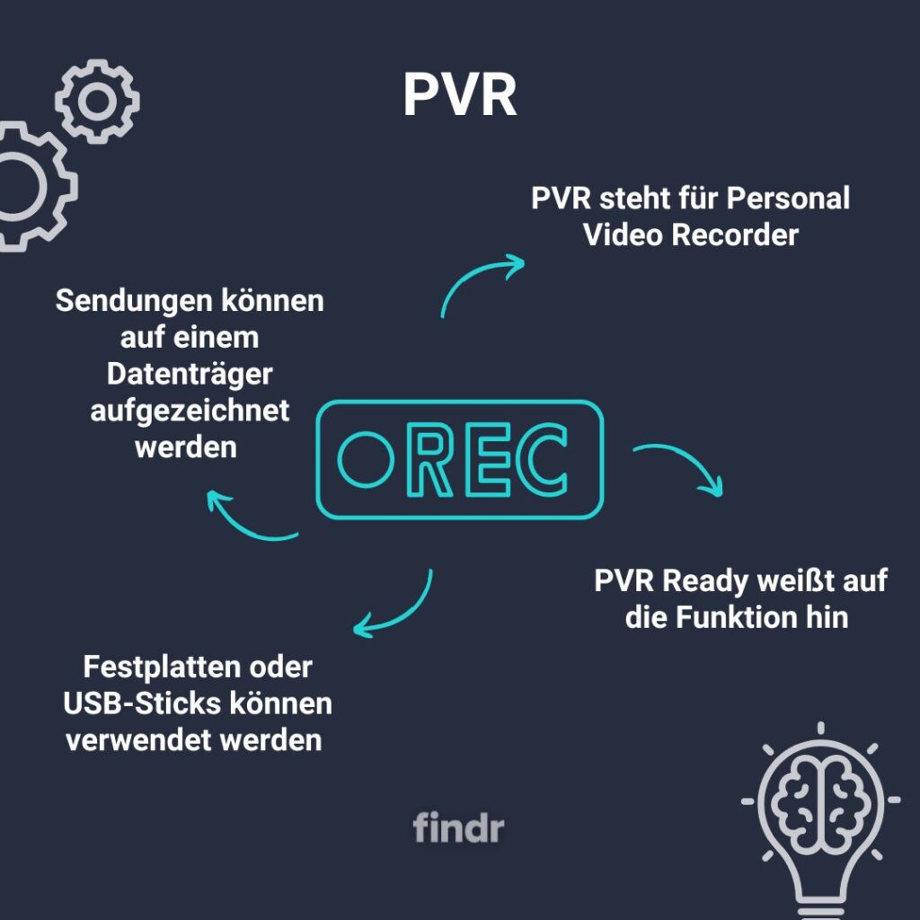 PVR (Personal Video Recorder)