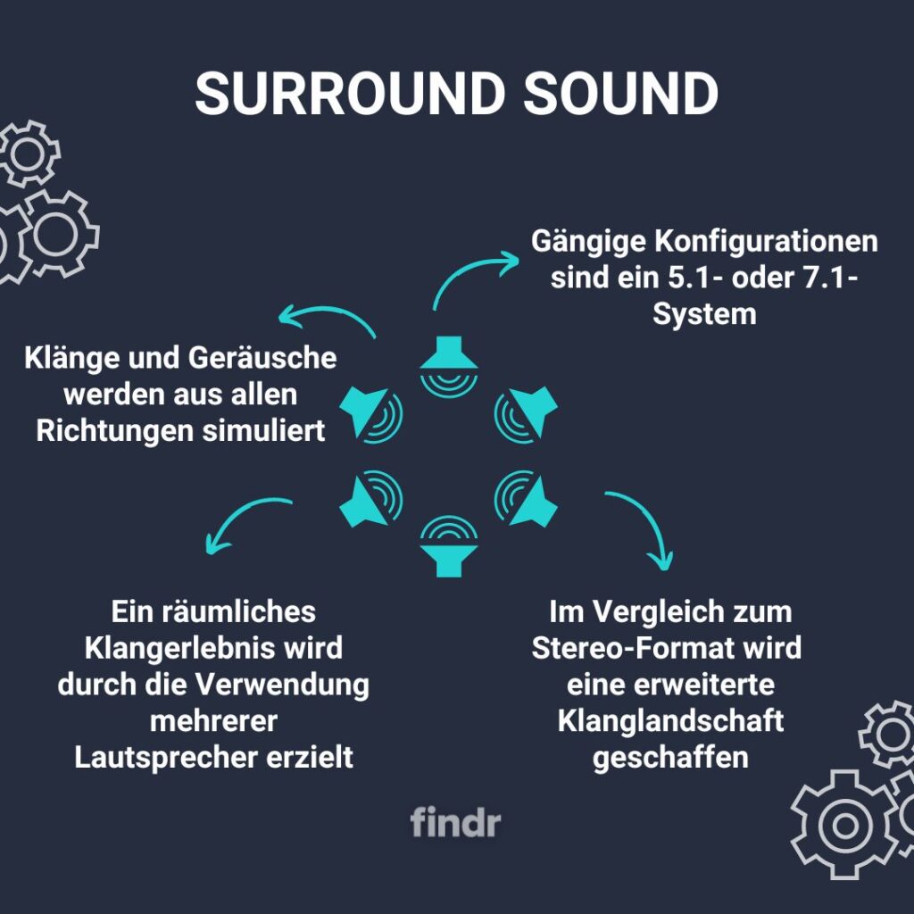 Surround-Sound