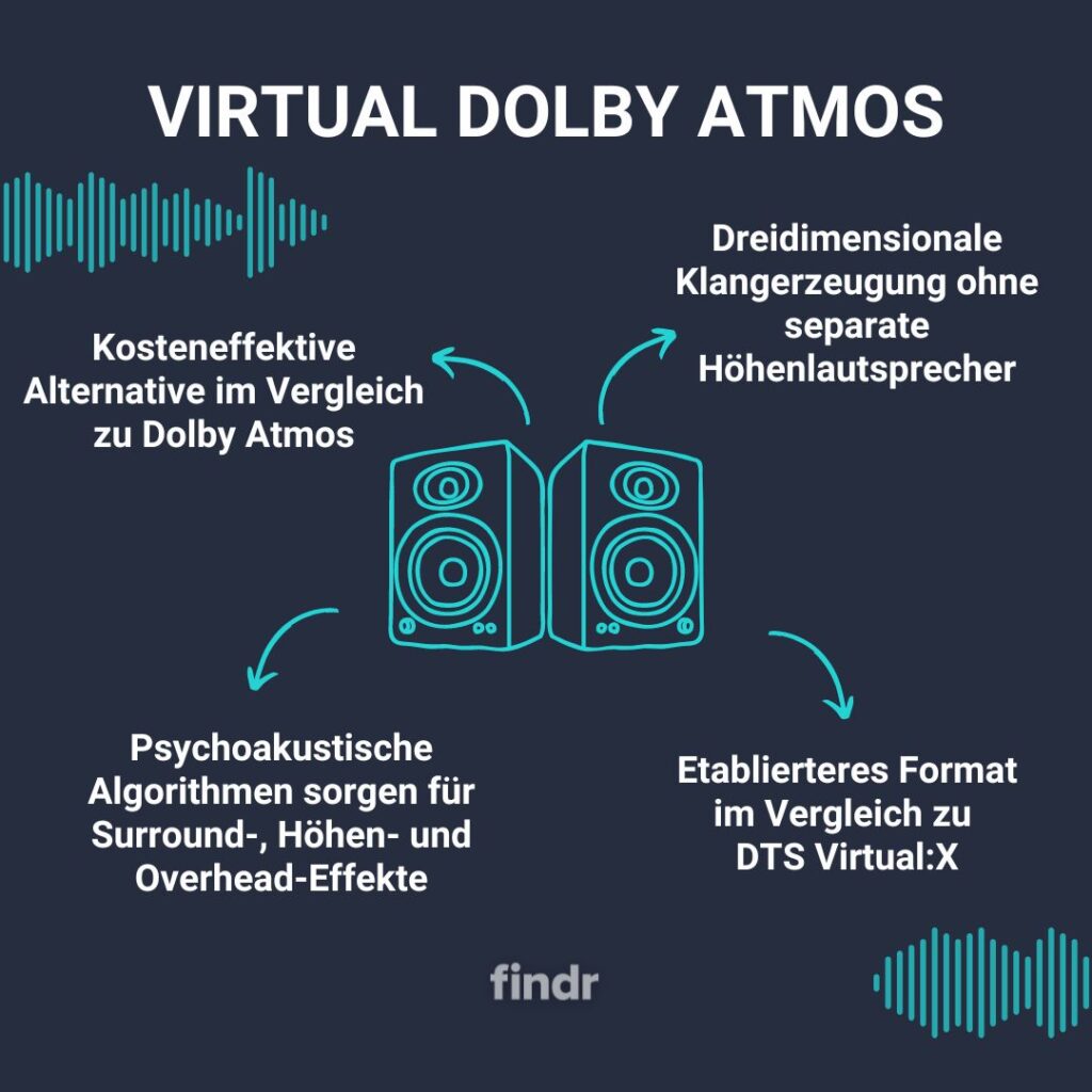Virtual Dolby Atmos
