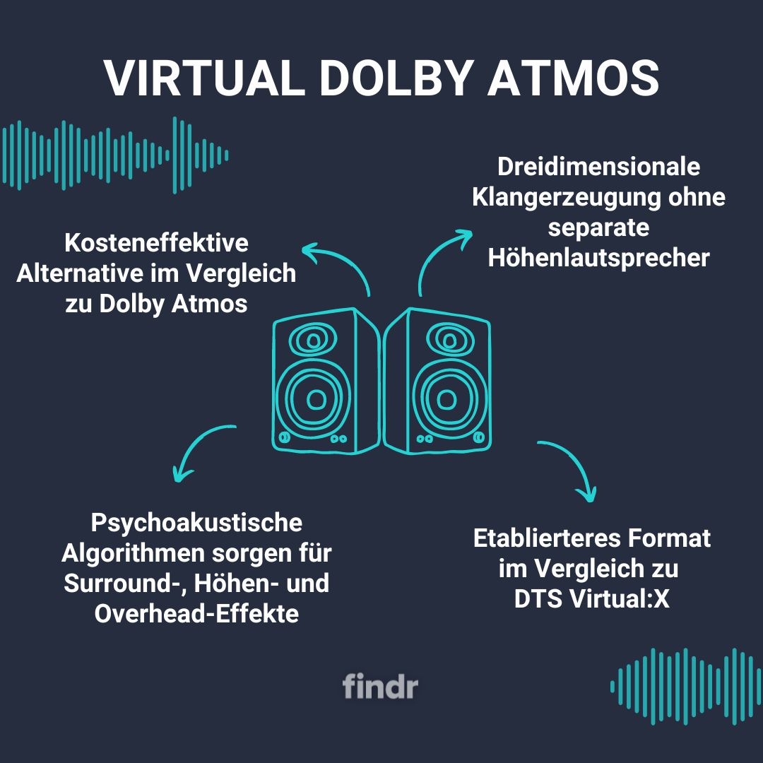 Dolby Atmos vs Dolby Digital: What are the Differences? - History-Computer