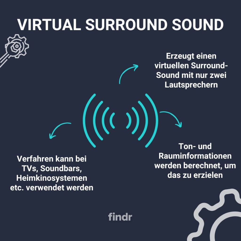 Virtual Surround