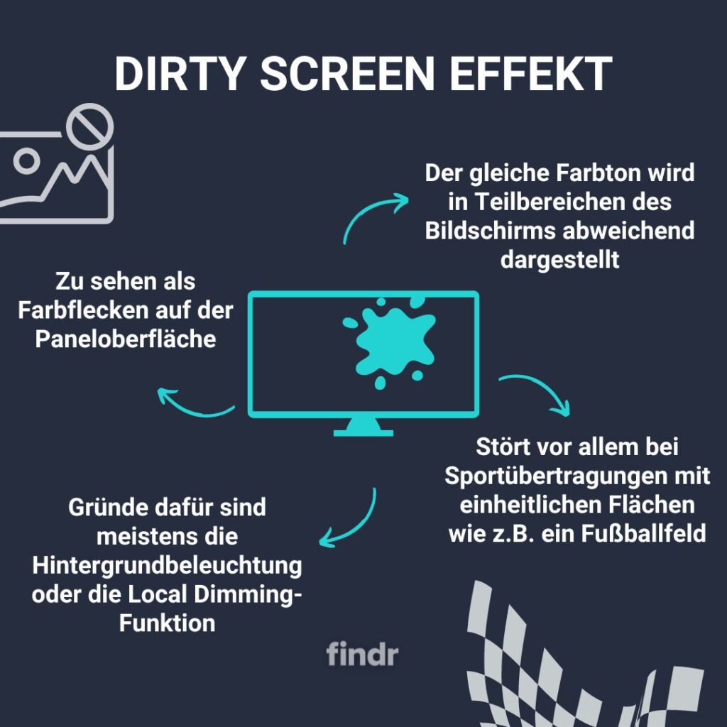 Dirty Screen