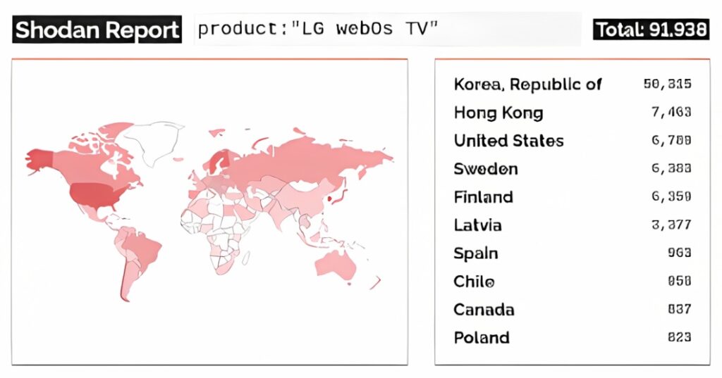 LG webOS beveiligingsproblemen Shodan-rapport