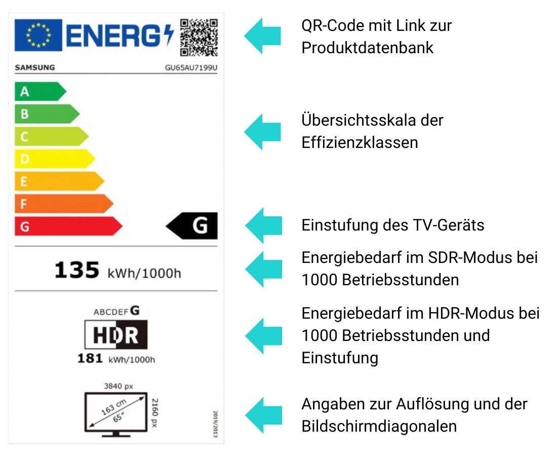 Stromverbrauch bei Fernsehern Energielabel